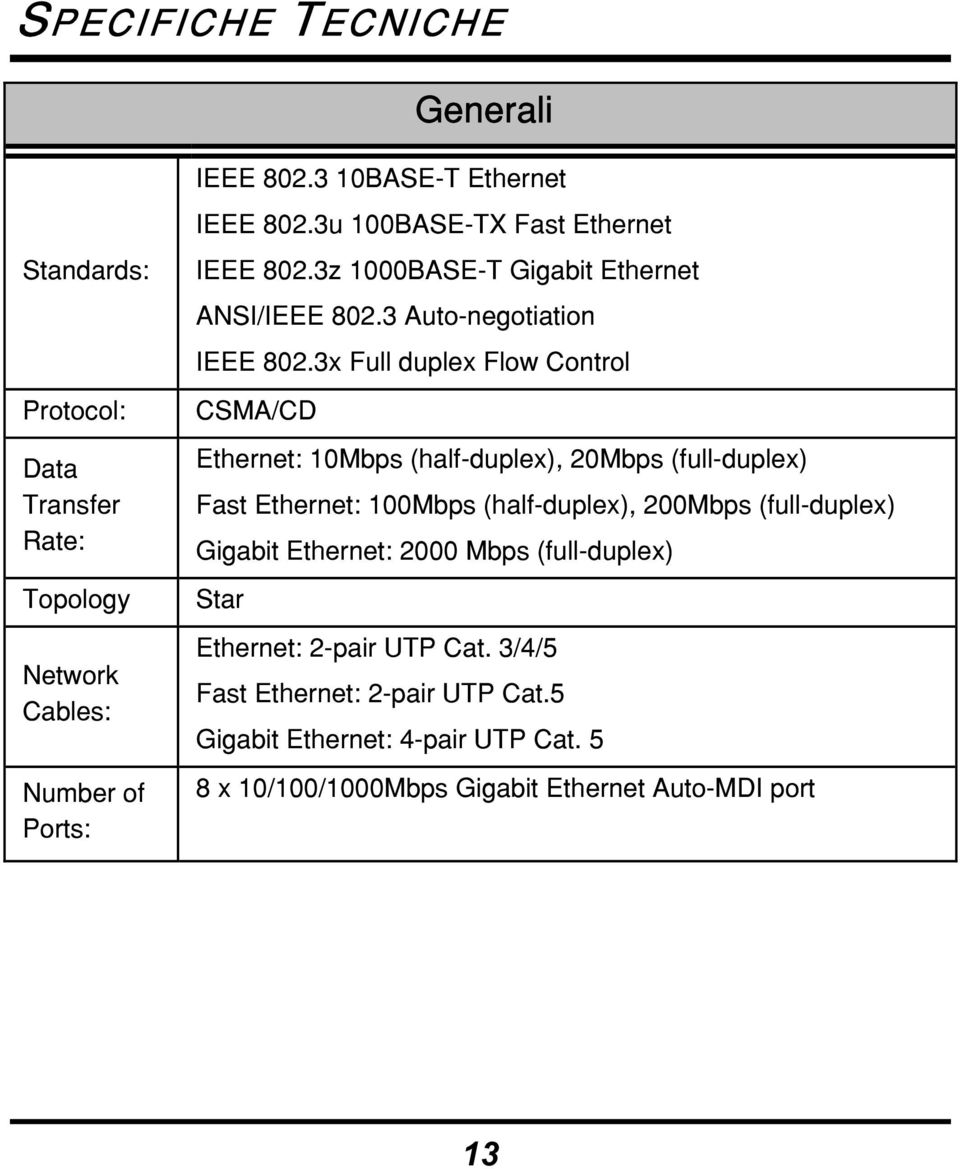 3x Full duplex Flow Control CSMA/CD Ethernet: 10Mbps (half-duplex), 20Mbps (full-duplex) Fast Ethernet: 100Mbps (half-duplex), 200Mbps (full-duplex)