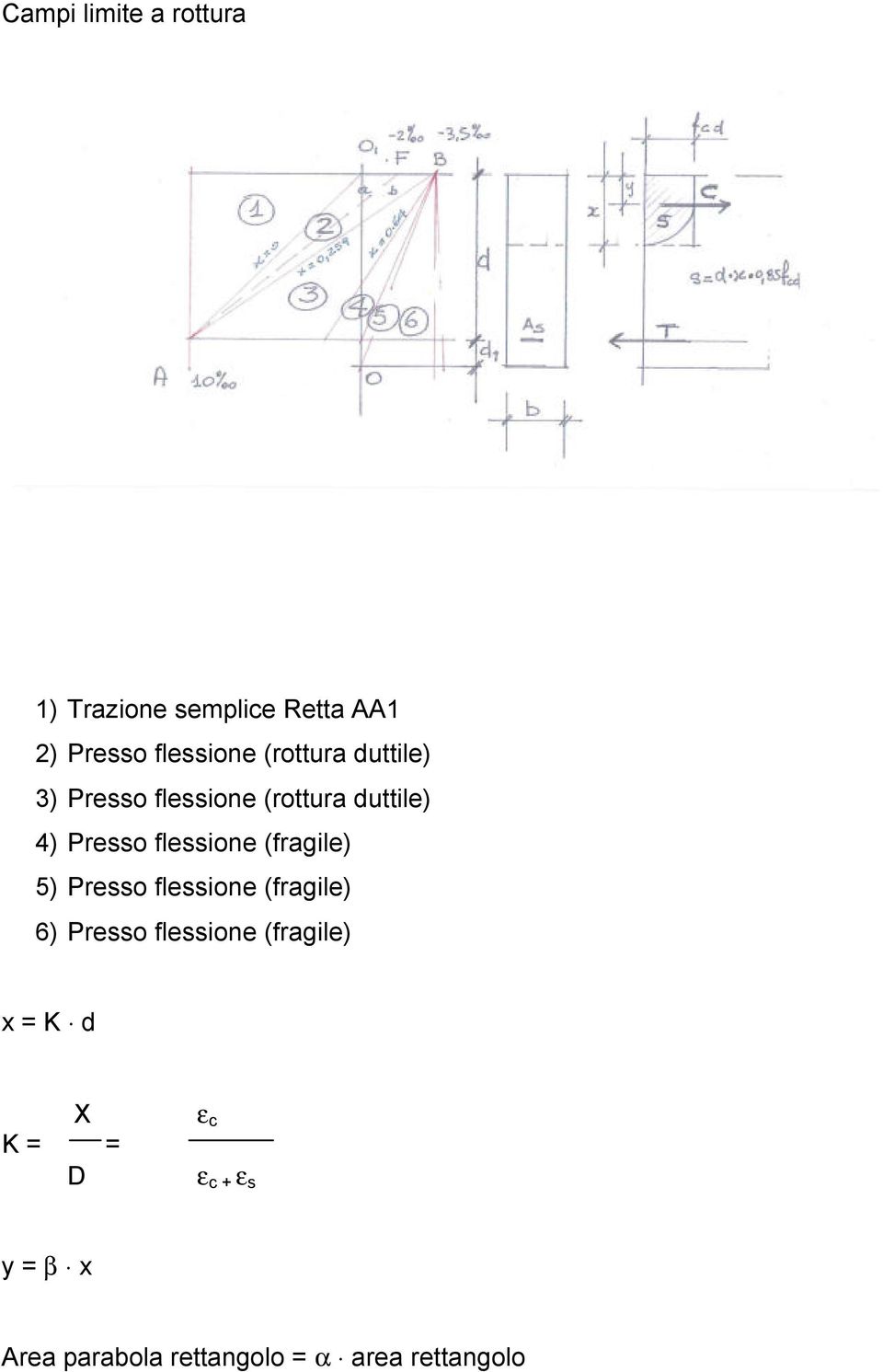 (fragile) 5) Presso flessione (fragile) 6) Presso flessione (fragile) x = K