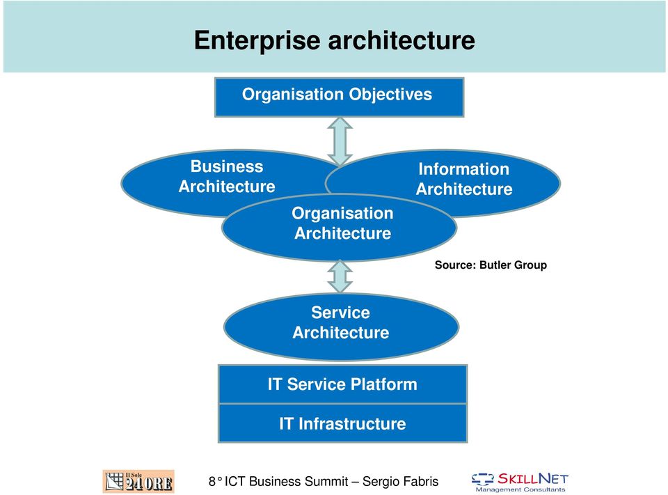 Service Architecture Information Architecture