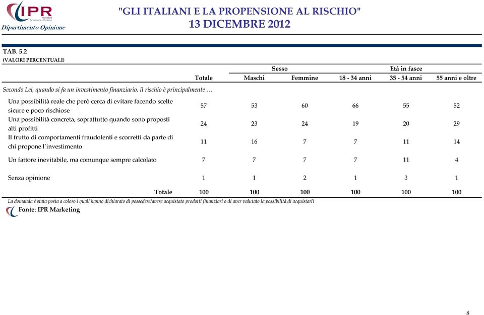 di evitare facendo scelte sicure e poco rischiose Una possibilità concreta, soprattutto quando sono proposti alti