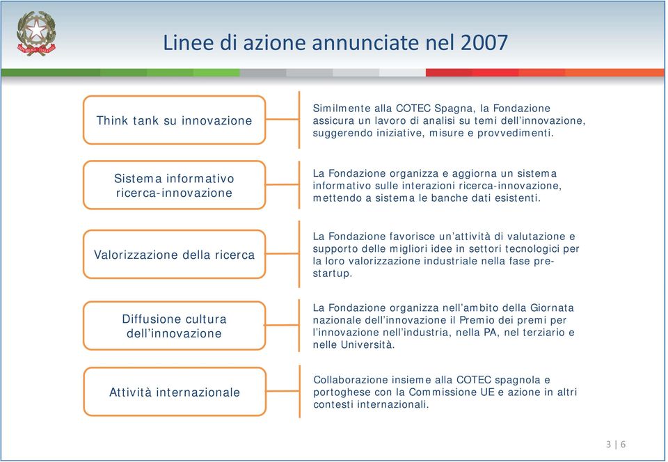 Valrizzazine della ricerca La Fndazine favrisce un attività di valutazine e supprt delle migliri idee in settri tecnlgici per la lr valrizzazine industriale nella fase prestartup.