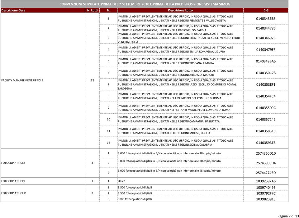 LIGURIA 0106B 010786 01069C 01079FF PUBBLICHE AMMINISTRAZIONI, UBICATI NELLE REGIONI TOSCANA, UMBRIA 0109BA 6 PUBBLICHE AMMINISTRAZIONI, UBICATI NELLE REGIONI ABRUZZO, MARCHE 0100C78 FACILITY