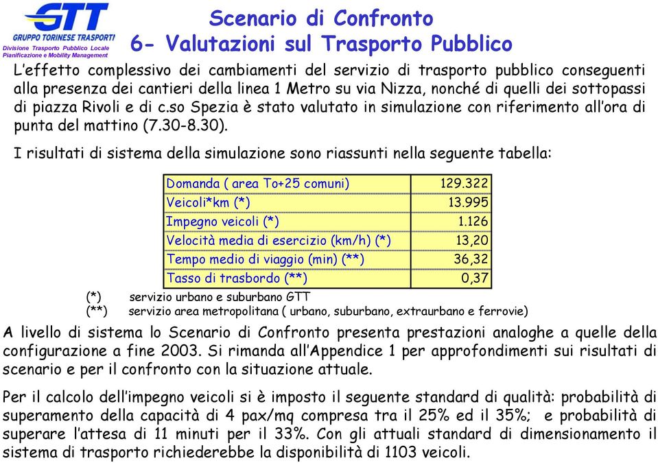 I risultati di sistema della simulazione sono riassunti nella seguente tabella: Domanda ( area To+25 comuni) 129.322 Veicoli*km (*) 13.995 Impegno veicoli (*) 1.