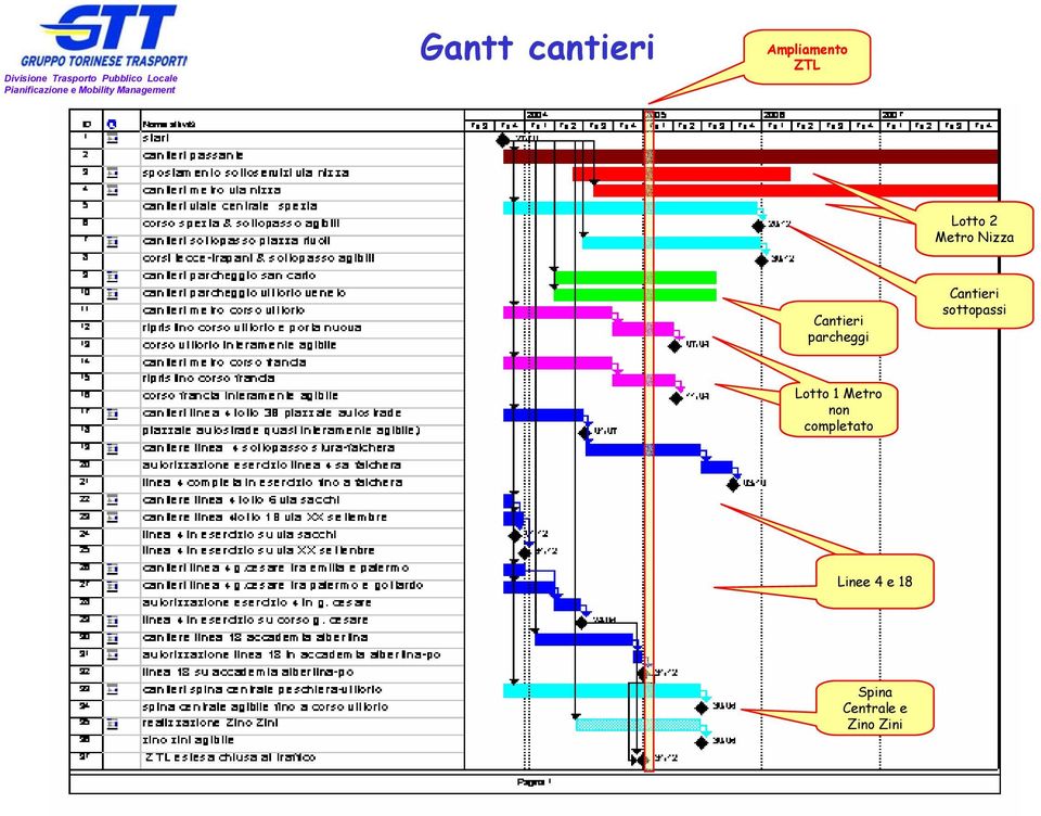 sottopassi Lotto 1 Metro Cantieri non sottopassi