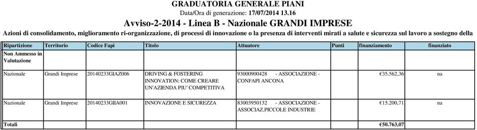 salute e sicurezza sul lavoro a sostegno della competitività e occupazione.