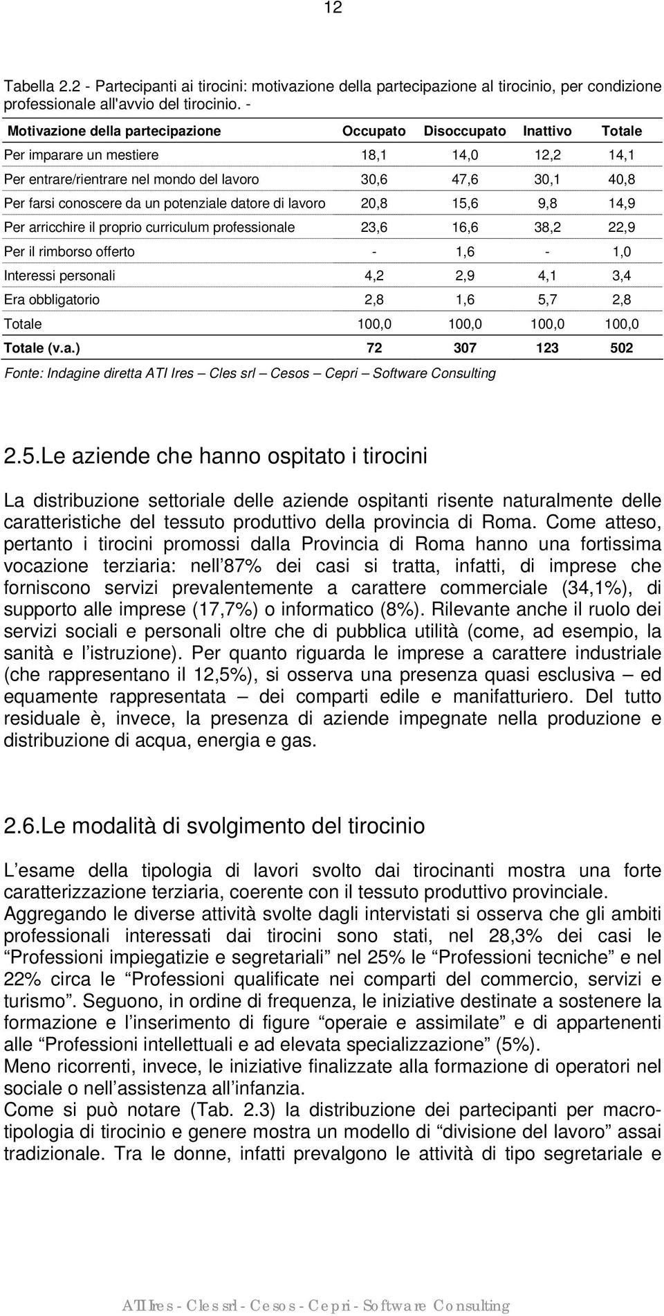 da un potenziale datore di lavoro 20,8 15,6 9,8 14,9 Per arricchire il proprio curriculum professionale 23,6 16,6 38,2 22,9 Per il rimborso offerto - 1,6-1,0 Interessi personali 4,2 2,9 4,1 3,4 Era