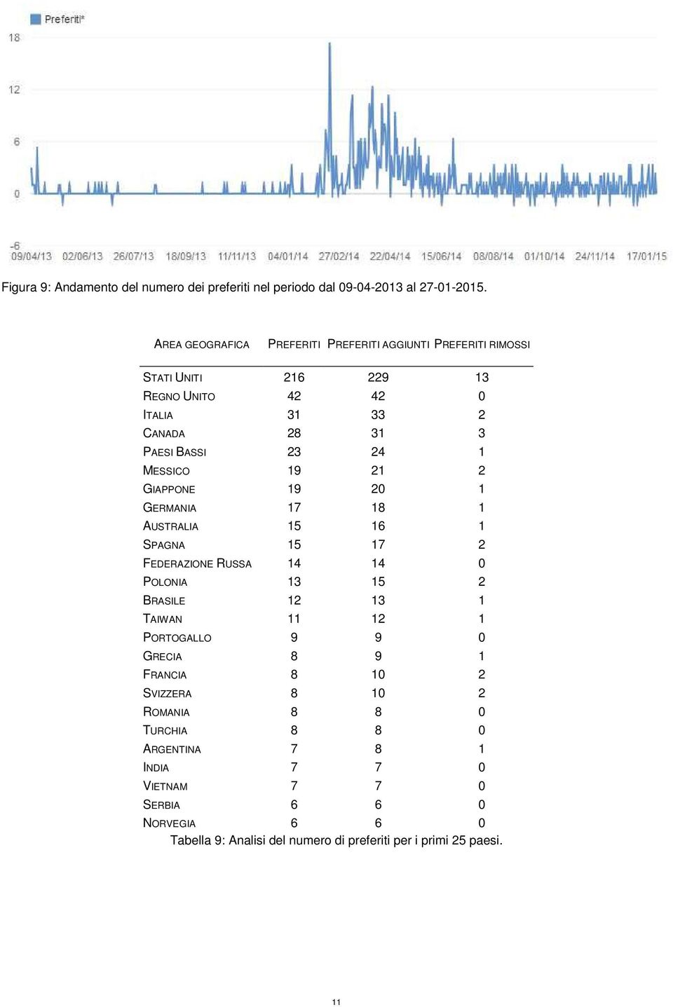 MESSICO 19 21 2 GIAPPONE 19 20 1 GERMANIA 17 18 1 AUSTRALIA 15 16 1 SPAGNA 15 17 2 FEDERAZIONE RUSSA 14 14 0 POLONIA 13 15 2 BRASILE 12 13 1 TAIWAN 11 12 1