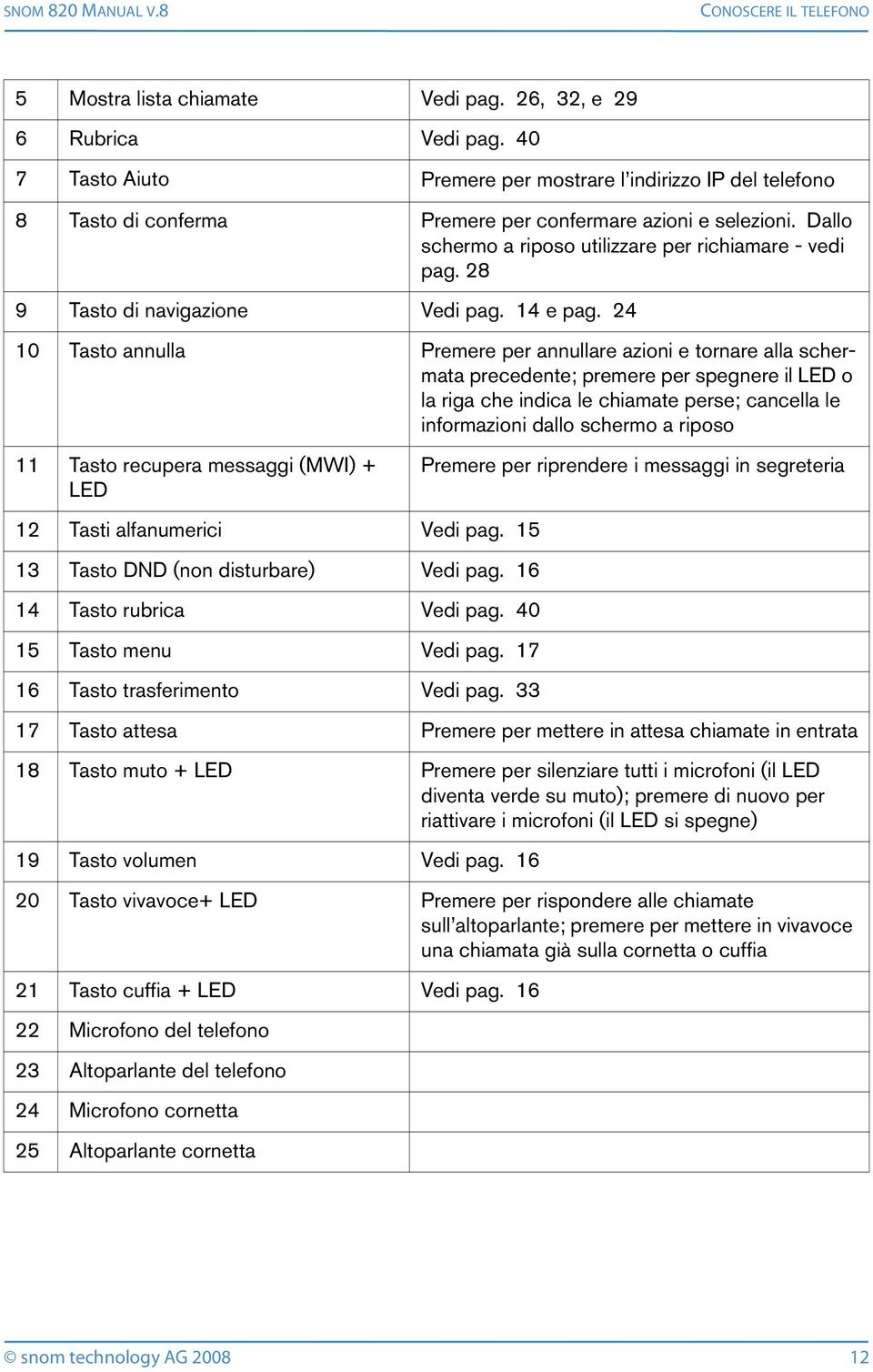 28 9 Tasto di navigazione Vedi pag. 14 e pag.