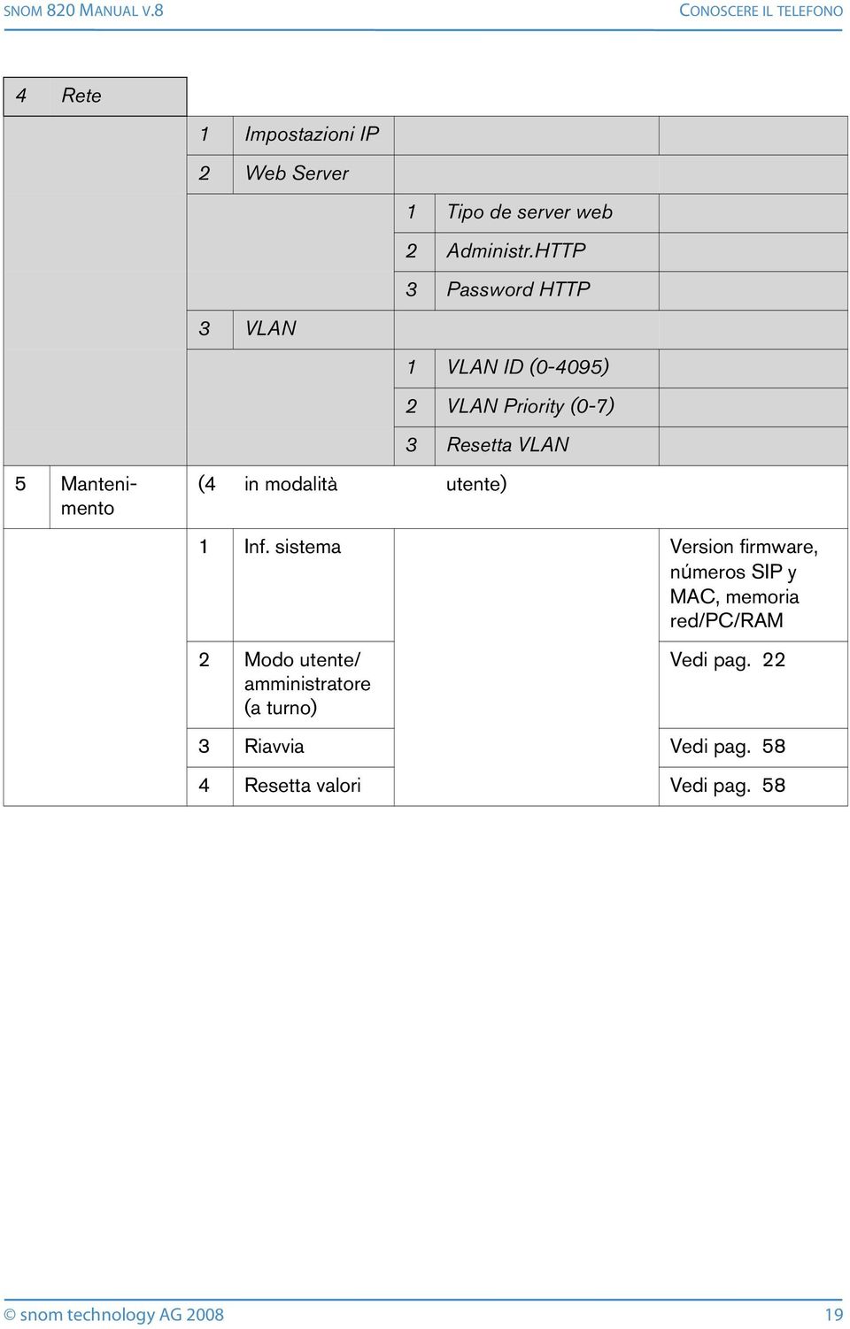 modalità utente) 1 Inf.