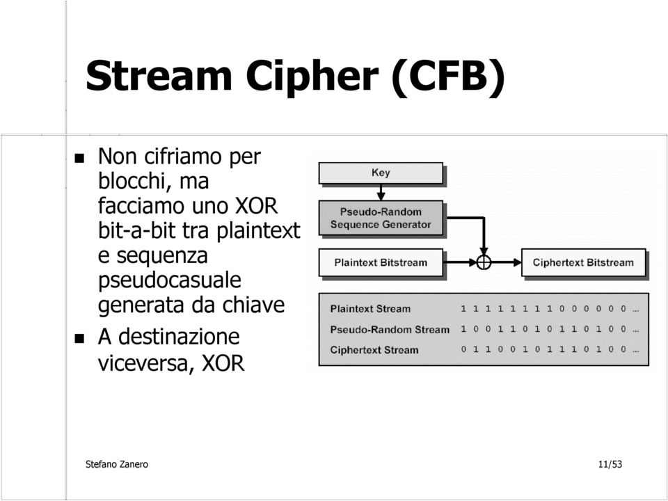 sequenza pseudocasuale generata da chiave A