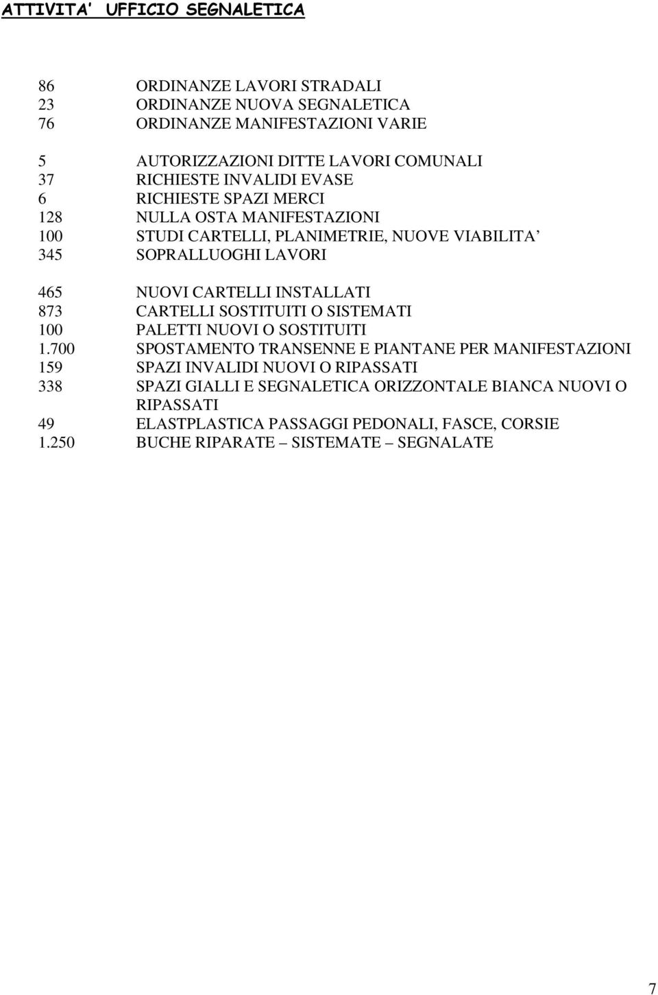 CARTELLI INSTALLATI 873 CARTELLI SOSTITUITI O SISTEMATI 100 PALETTI NUOVI O SOSTITUITI 1.