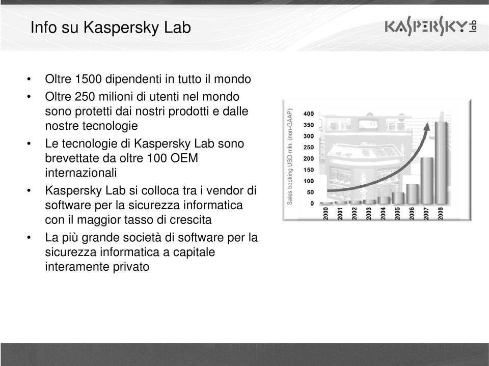 brevettate da Fourth oltre 100 level OEM internazionali Kaspersky Lab si colloca tra i vendor di software per la sicurezza