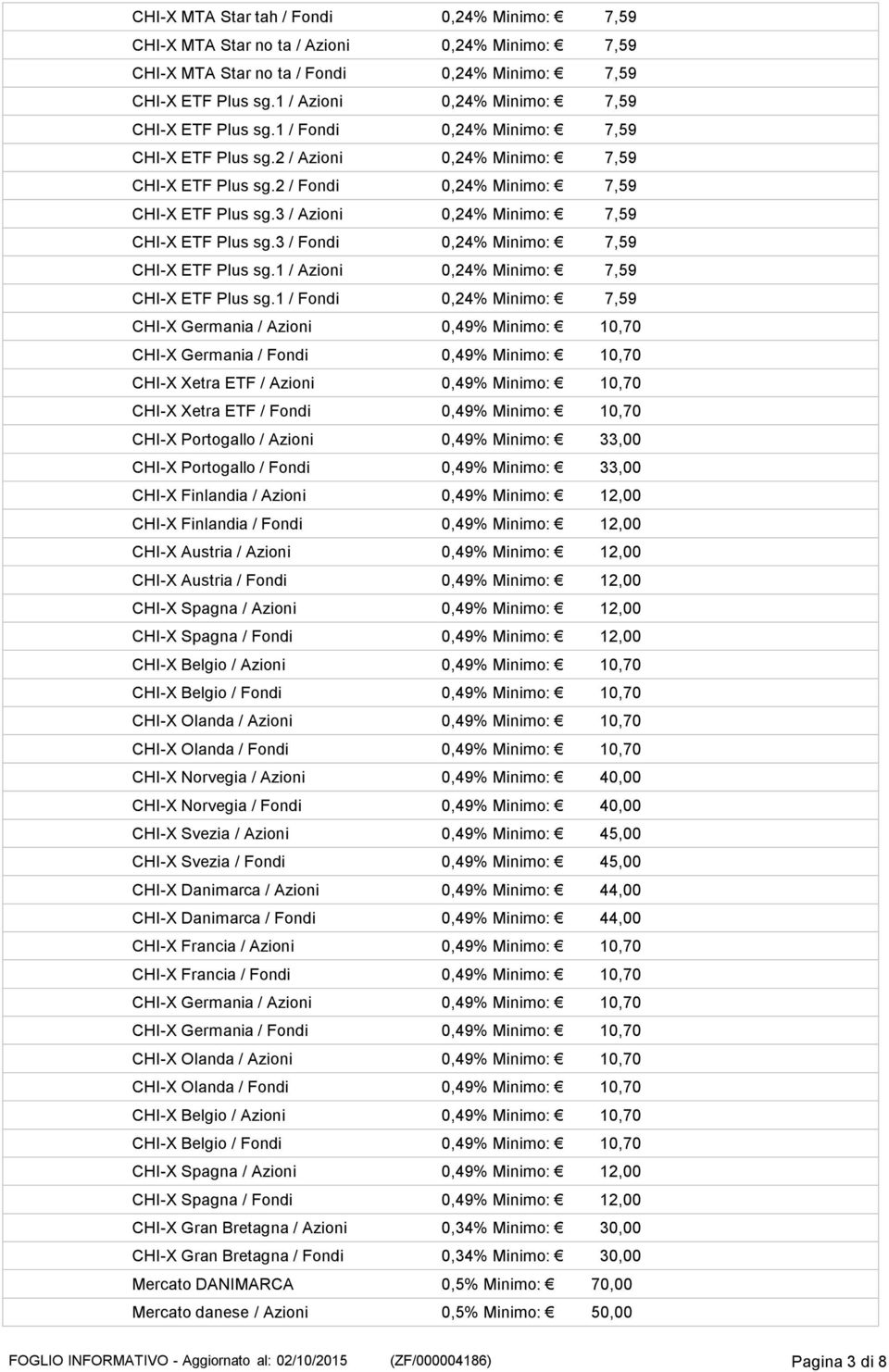 3 / Azioni 0,24% Minimo: 7,59 CHI-X ETF Plus sg.3 / Fondi 0,24% Minimo: 7,59 CHI-X ETF Plus sg.1 / Azioni 0,24% Minimo: 7,59 CHI-X ETF Plus sg.