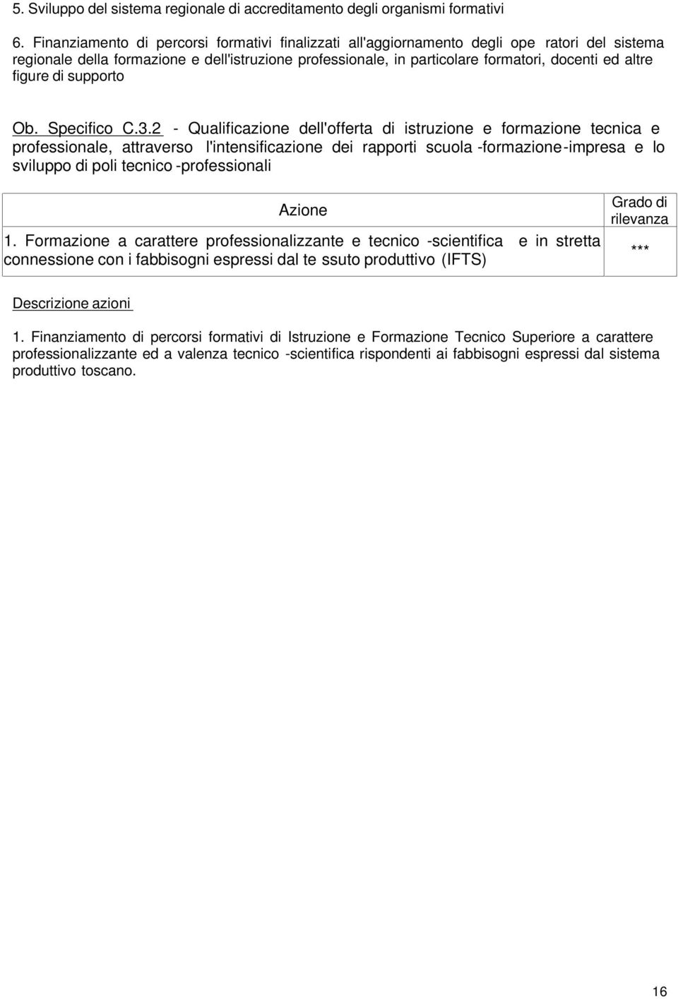 figure di supporto Ob. Specifico C.3.