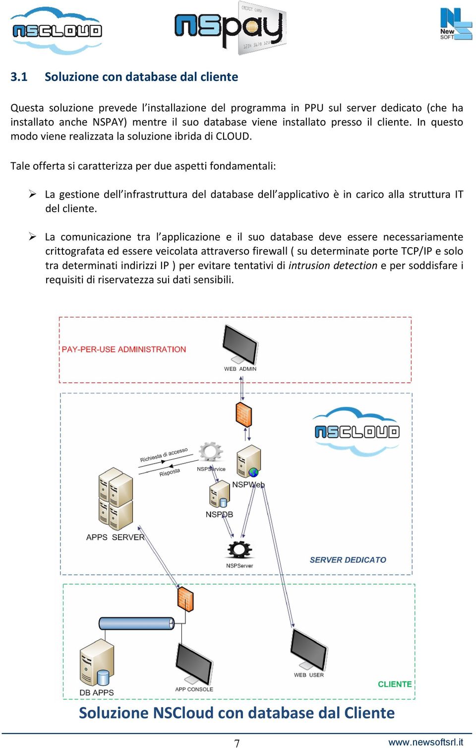 Tale offerta si caratterizza per due aspetti fondamentali: La gestione dell infrastruttura del database dell applicativo è in carico alla struttura IT del cliente.