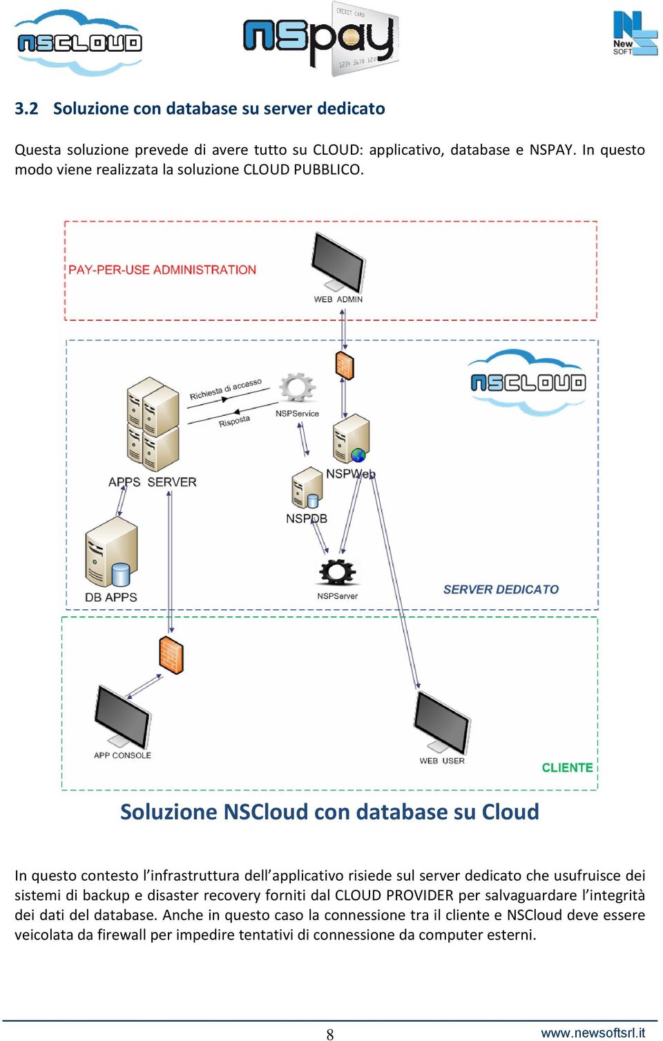 Soluzione NSCloud con database su Cloud In questo contesto l infrastruttura dell applicativo risiede sul server dedicato che usufruisce dei sistemi di