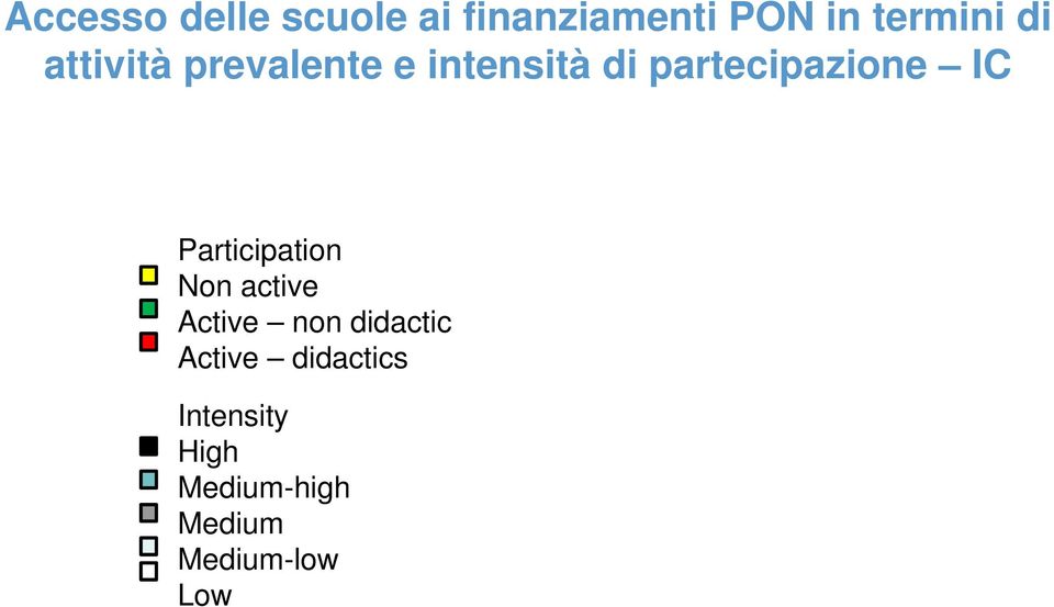 IC Participation Non active Active non didactic Active