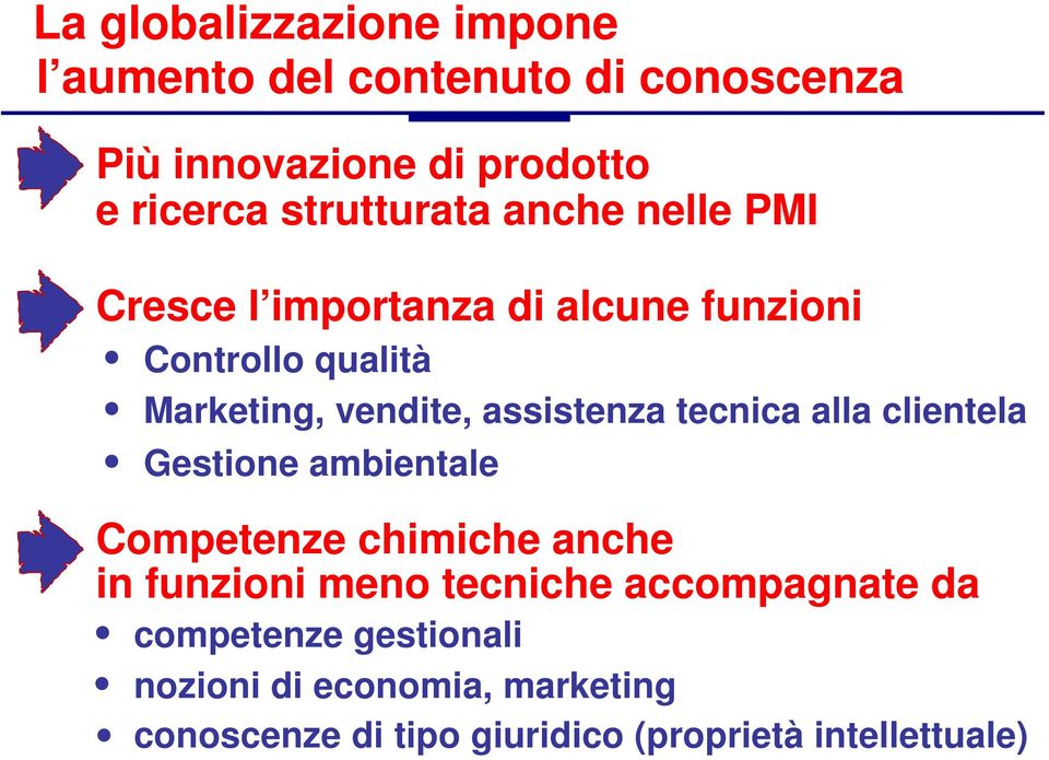 assistenza tecnica alla clientela Gestione ambientale Competenze chimiche anche in funzioni meno tecniche