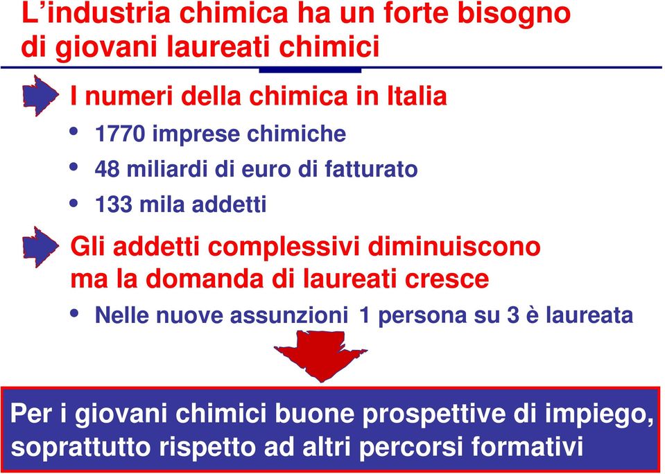 complessivi diminuiscono ma la domanda di laureati cresce Nelle nuove assunzioni 1 persona su 3 è