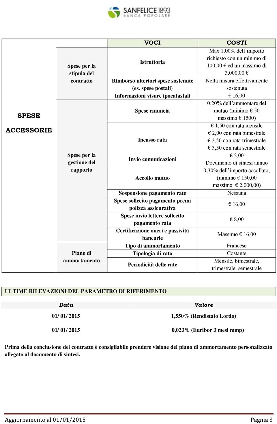 spese postali) sostenuta Informazioni visure ipocatastali 16,00 0,20% dell ammontare del Spese rinuncia mutuo (minimo 50 massimo 1500) 1,50 con rata mensile 2,00 con rata bimestrale Incasso rata 2,50