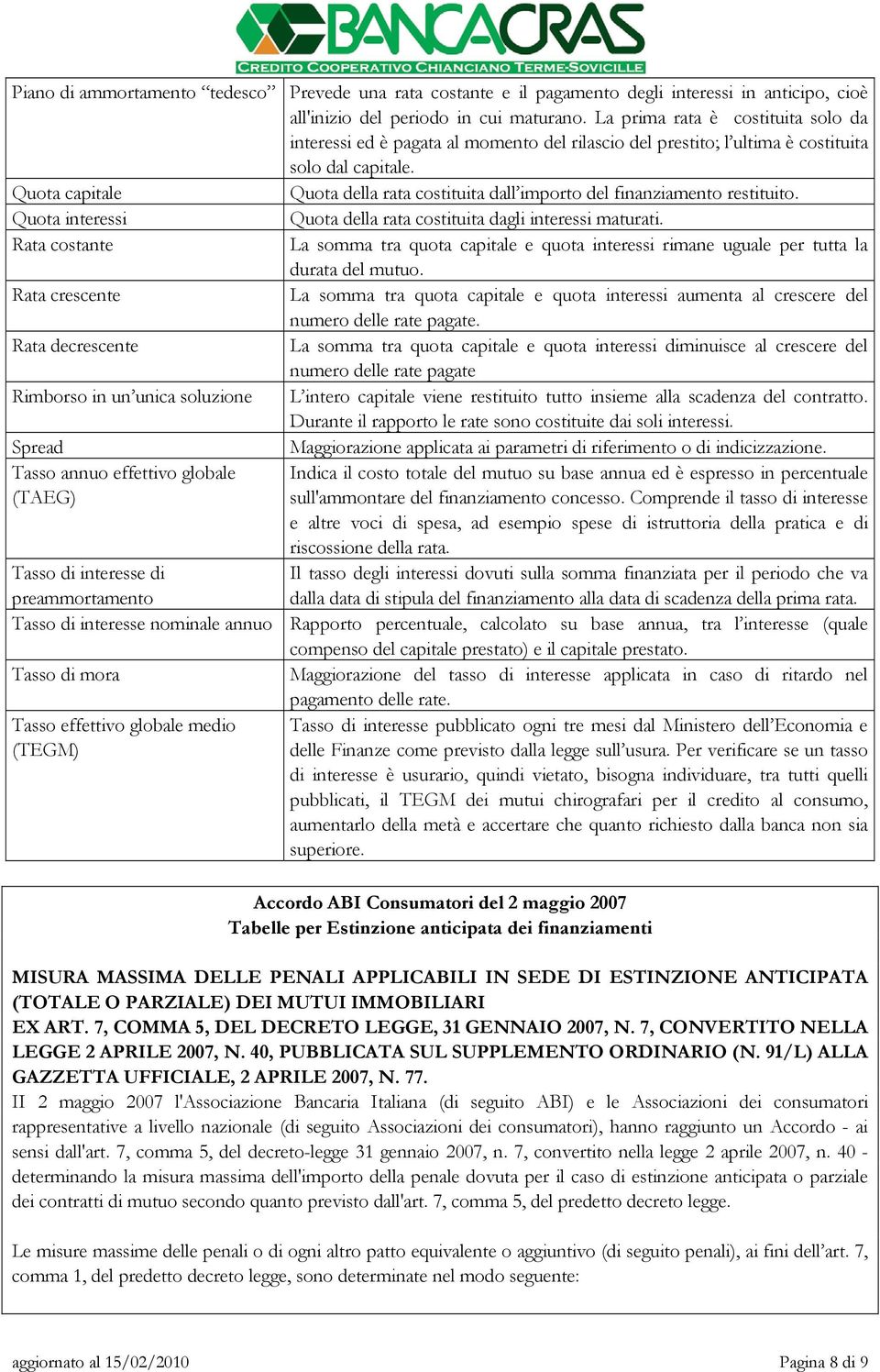 Quota capitale Quota della rata costituita dall importo del finanziamento restituito. Quota interessi Quota della rata costituita dagli interessi maturati.