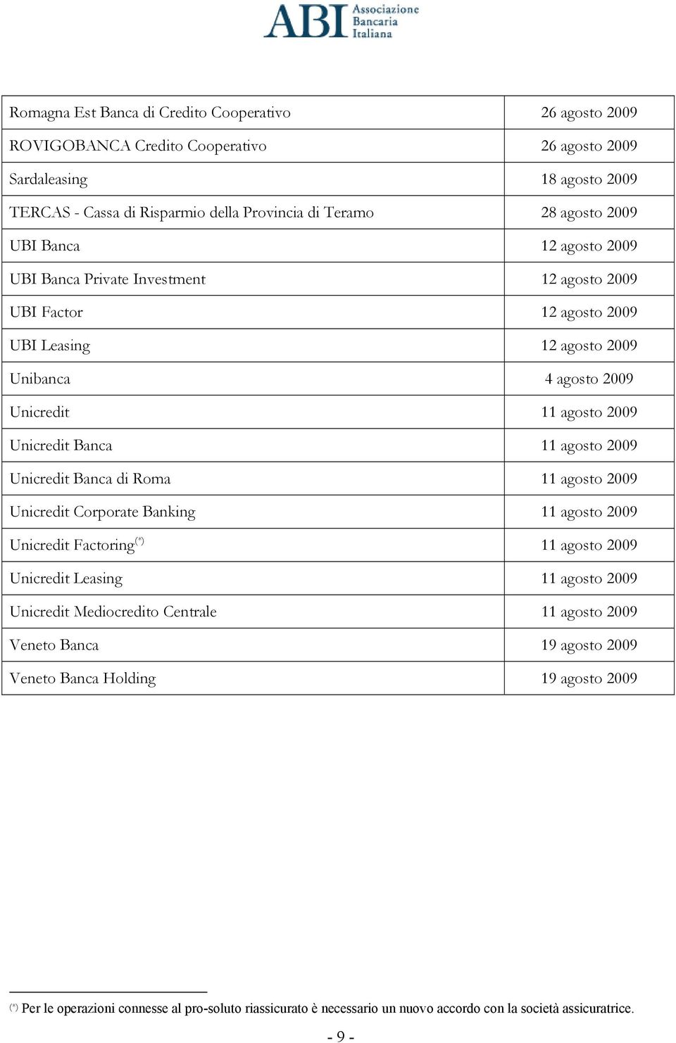 agosto 2009 Unicredit Banca di Roma 11 agosto 2009 Unicredit Corporate Banking 11 agosto 2009 Unicredit Factoring (*) 11 agosto 2009 Unicredit Leasing 11 agosto 2009 Unicredit Mediocredito Centrale
