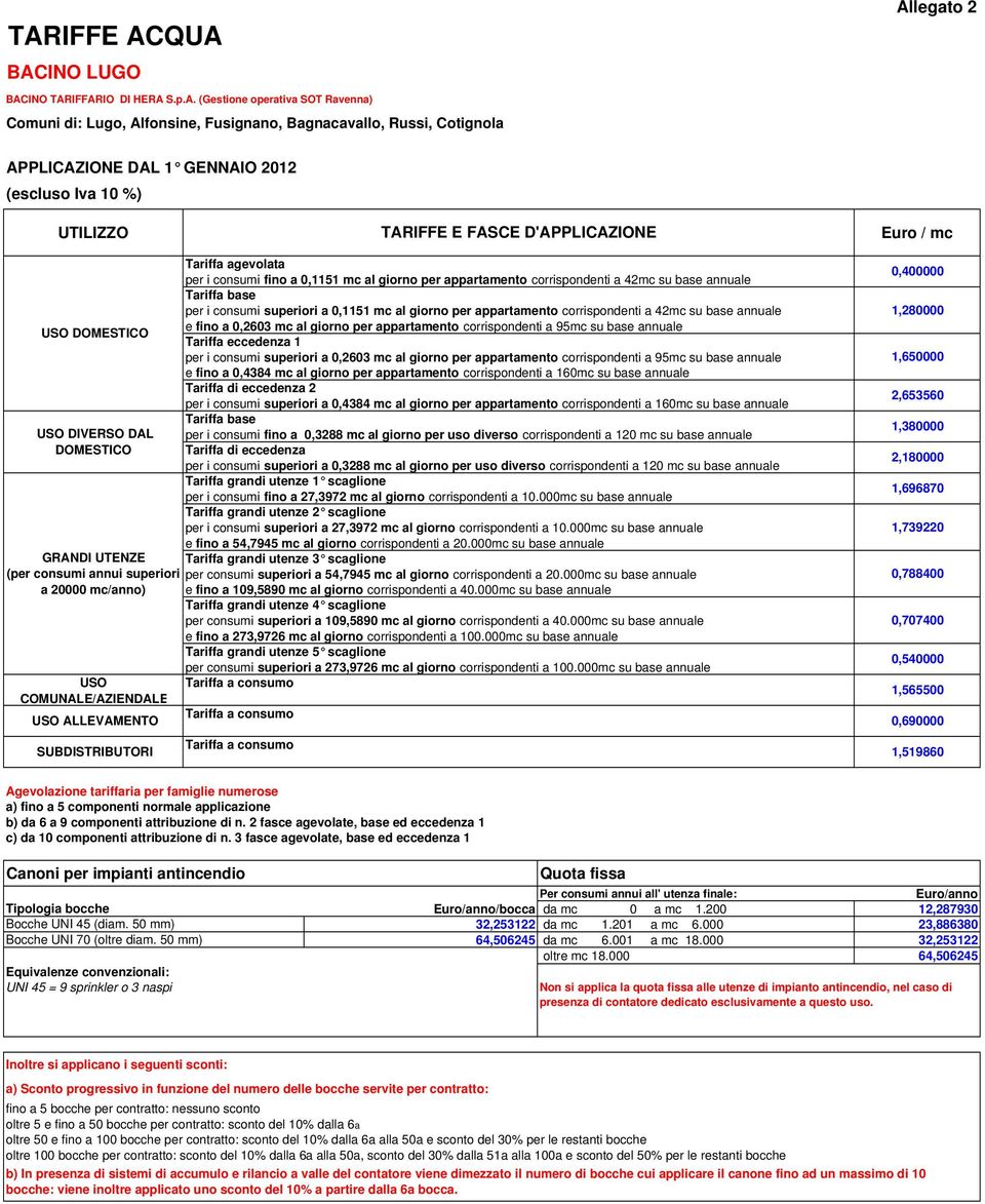 corrispondenti a 42mc su base annuale e fino a 0,2603 mc al giorno per appartamento corrispondenti a 95mc su base annuale Tariffa eccedenza 1 per i consumi superiori a 0,2603 mc al giorno per