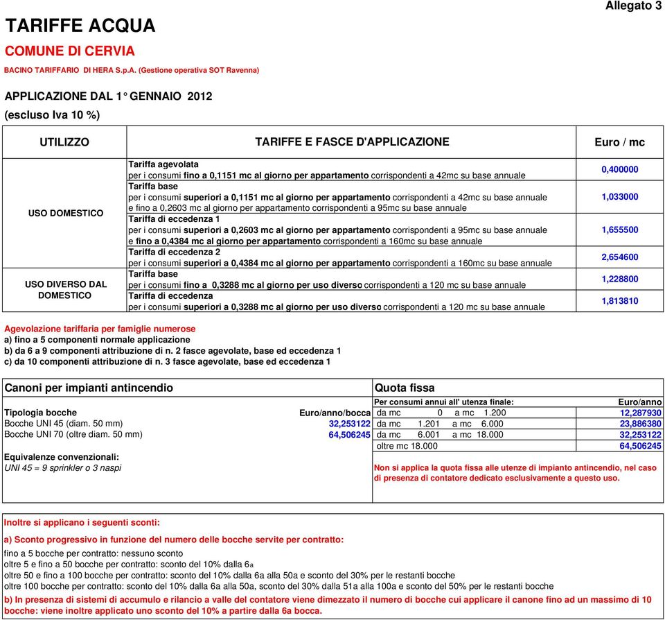 0,1151 mc al giorno per appartamento corrispondenti a 42mc su base annuale e fino a 0,2603 mc al giorno per appartamento corrispondenti a 95mc su base annuale per i consumi superiori a 0,2603 mc al