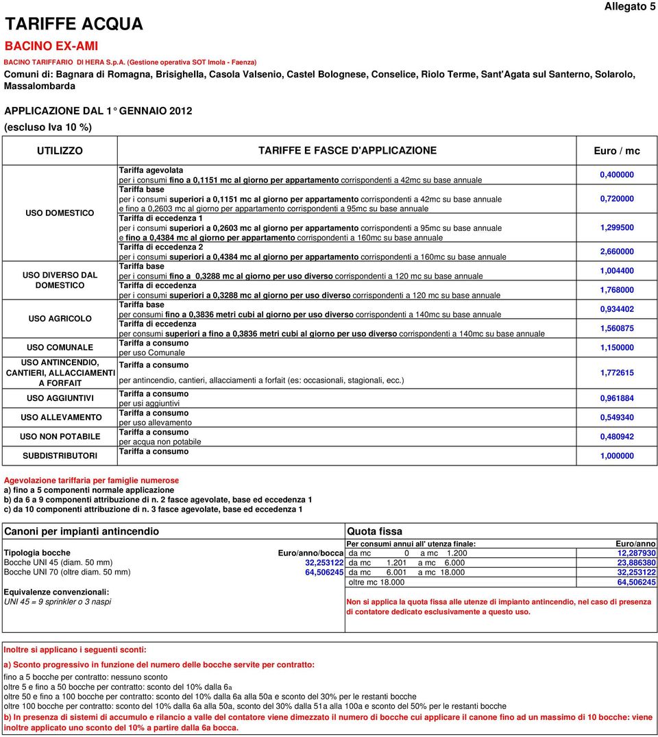 superiori a 0,1151 mc al giorno per appartamento corrispondenti a 42mc su base annuale e fino a 0,2603 mc al giorno per appartamento corrispondenti a 95mc su base annuale per i consumi superiori a
