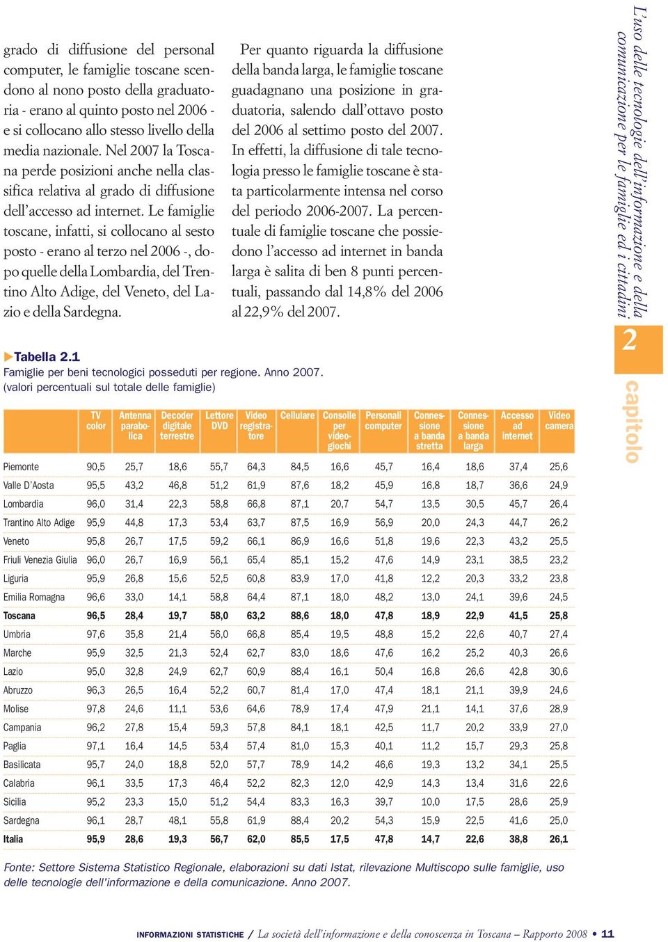 Le famiglie toscane, infatti, si collocano al sesto posto - erano al terzo nel 2006 -, dopo quelle della Lombardia, del Trentino Alto Adige, del Veneto, del Lazio e della Sardegna. Tabella 2.