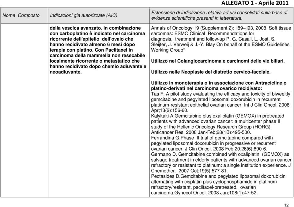 Annals of Oncology 19 (Supplement 2): ii89 ii93, 2008 Soft tissue sarcomas: ESMO Clinical Recommendations for diagnosis, treatment and follow-up P. G. Casali, L. Jost, S. Sleijfer, J. Verweij & J.-Y.