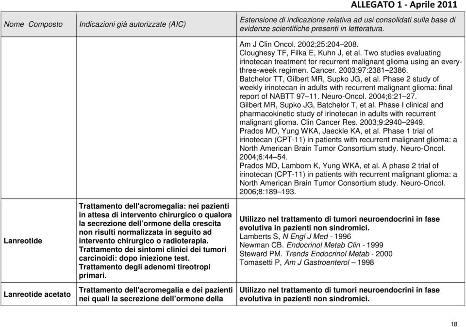 Trattamento dell'acromegalia e dei pazienti nei quali la secrezione dell ormone della Am J Clin Oncol. 2002;25:204 208. Cloughesy TF, Filka E, Kuhn J, et al.