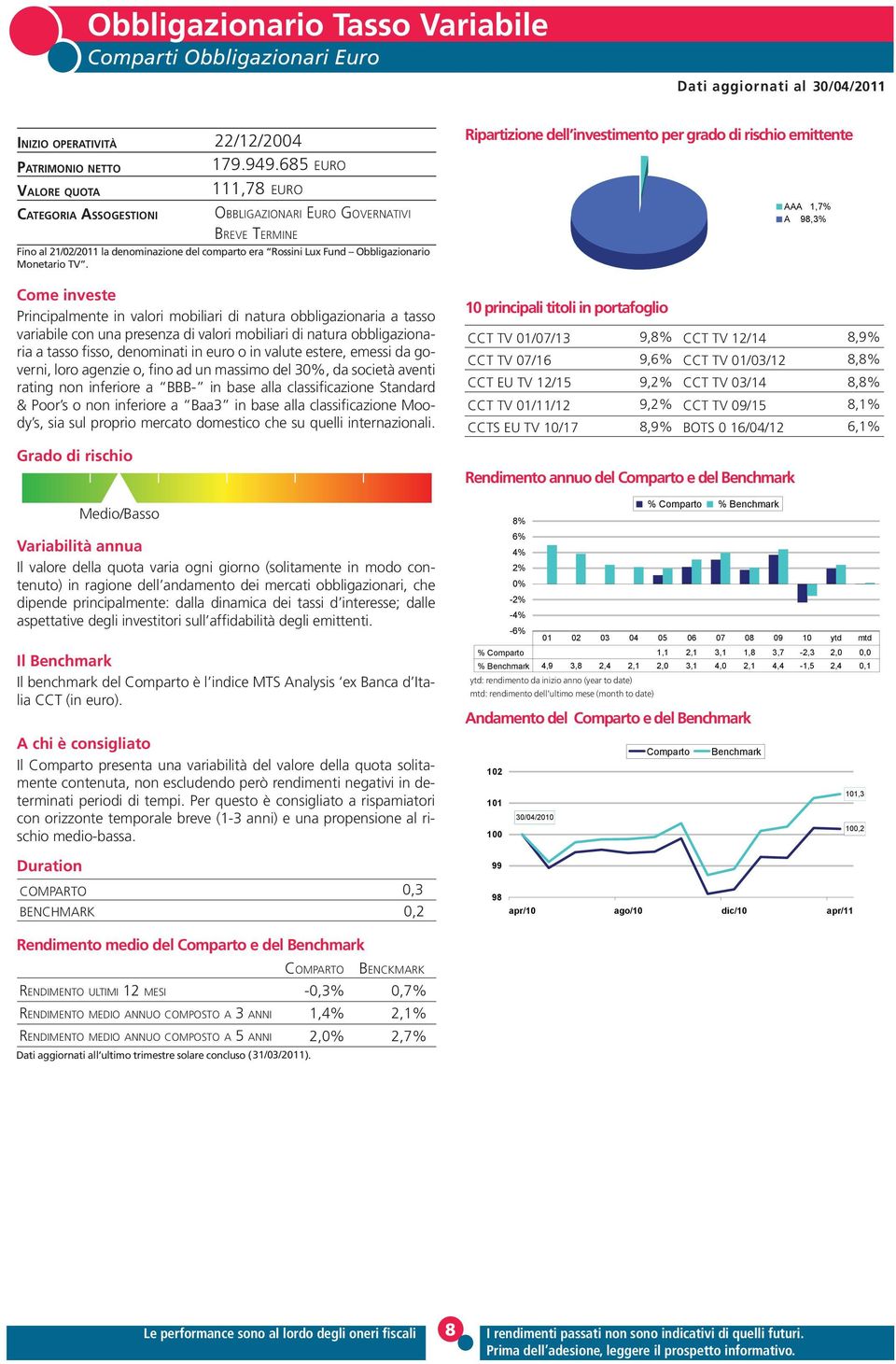 Ripartizione dell investimento per grado di rischio emittente AAA 1,7% A 98,3% Principalmente in valori mobiliari di natura obbligazionaria a tasso variabile con una presenza di valori mobiliari di