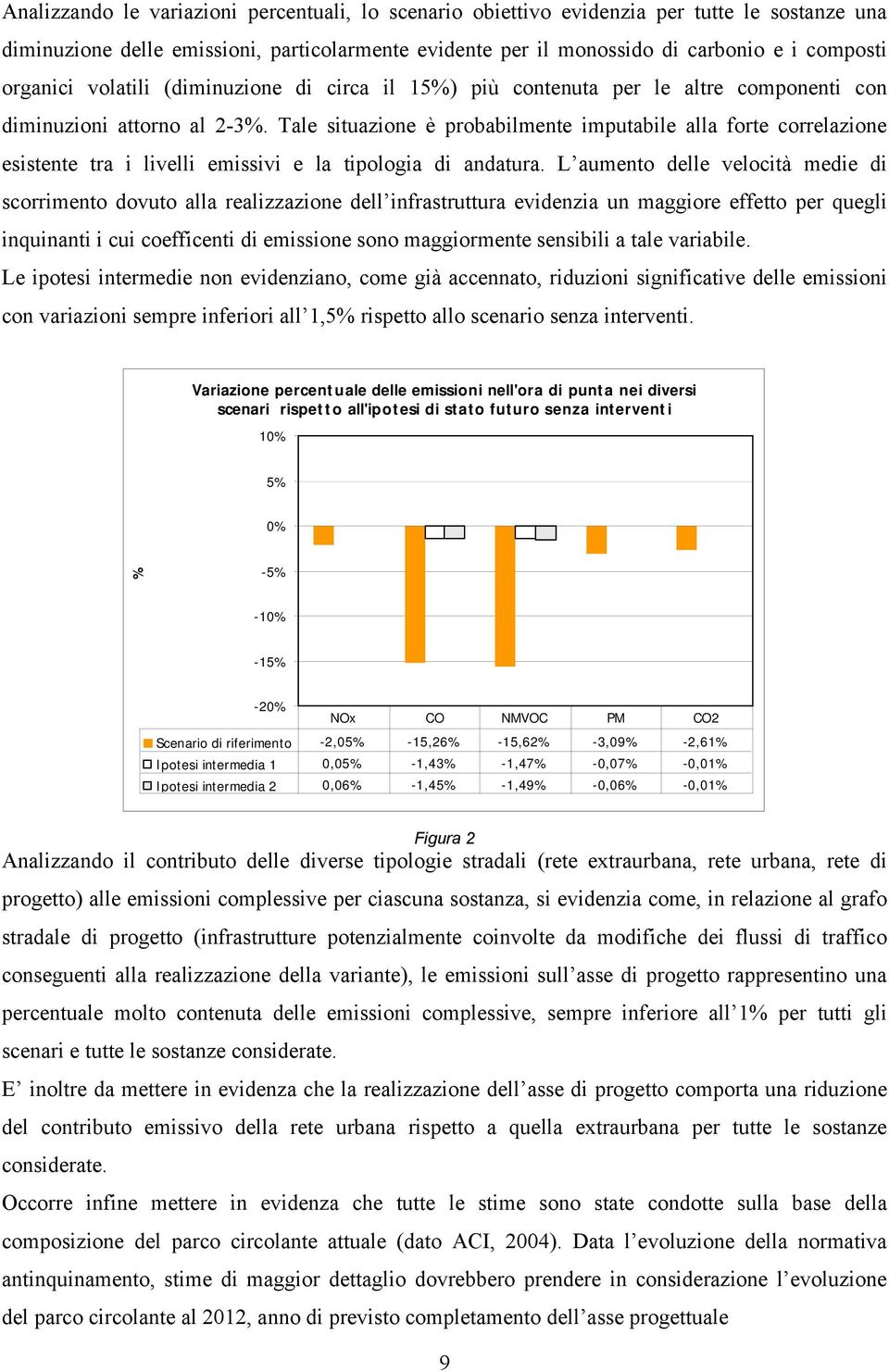 Tale situazione è probabilmente imputabile alla forte correlazione esistente tra i livelli emissivi e la tipologia di andatura.