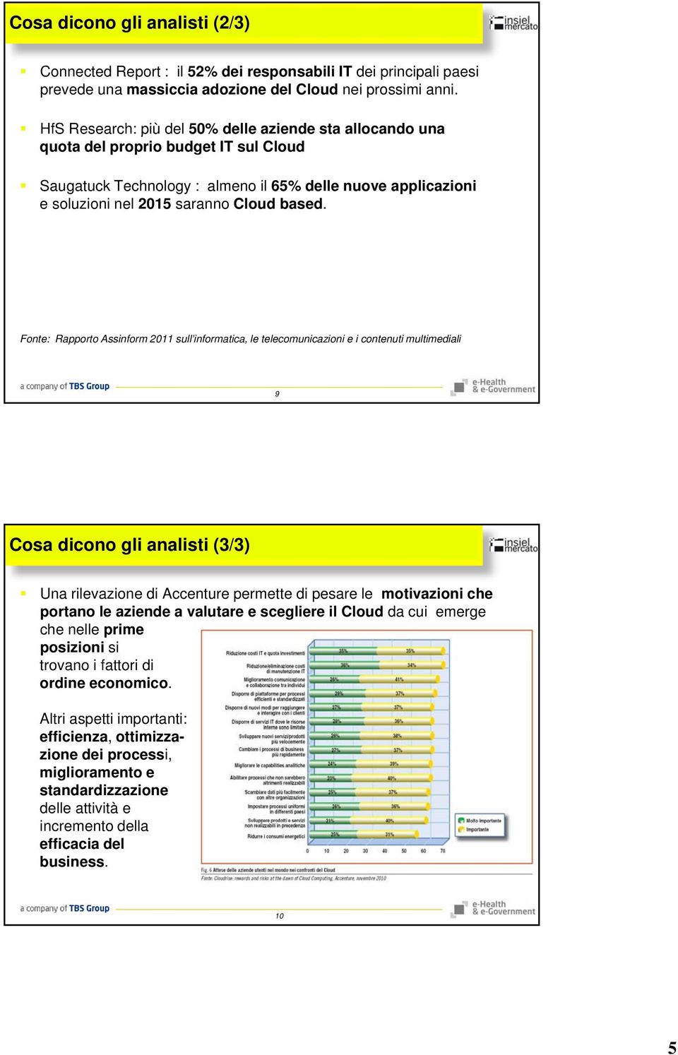 Fonte: Rapporto Assinform 2011 sull informatica, le telecomunicazioni e i contenuti multimediali 9 Cosa dicono gli analisti (3/3) Una rilevazione di Accenture permette di pesare le motivazioni che