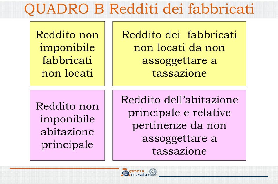 fabbricati non locati da non assoggettare a tassazione Reddito dell