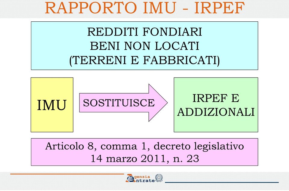 SOSTITUISCE IRPEF E ADDIZIONALI Articolo 8,