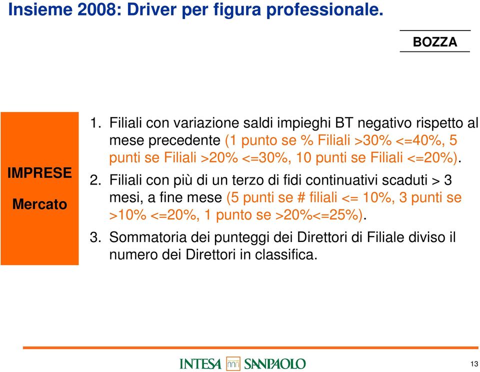 Filiali >20% <=30%, 10 punti se Filiali <=20%). 2.