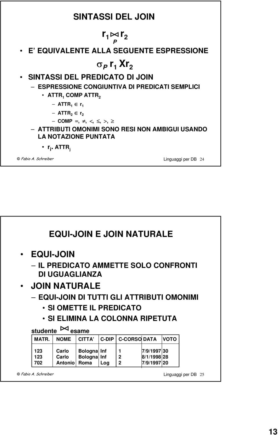 Scheibe Linguaggi pe DB 24 P EQUI-JOIN E JOIN NATURALE EQUI-JOIN IL PREDICATO AMMETTE SOLO CONFRONTI DI UGUAGLIANZA JOIN NATURALE EQUI-JOIN DI TUTTI GLI ATTRIBUTI OMONIMI SI