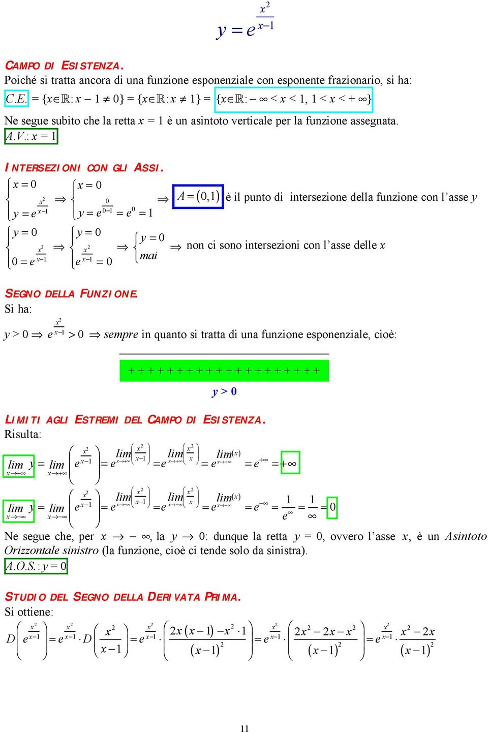 Si ha: > A (,) è il punto di intrszion dlla funzion con l ass non ci sono intrszioni con l ass dll mai > smpr in quanto si tratta di una funzion sponnzial, cioè: + + + + + + + + + + + + + + + + +