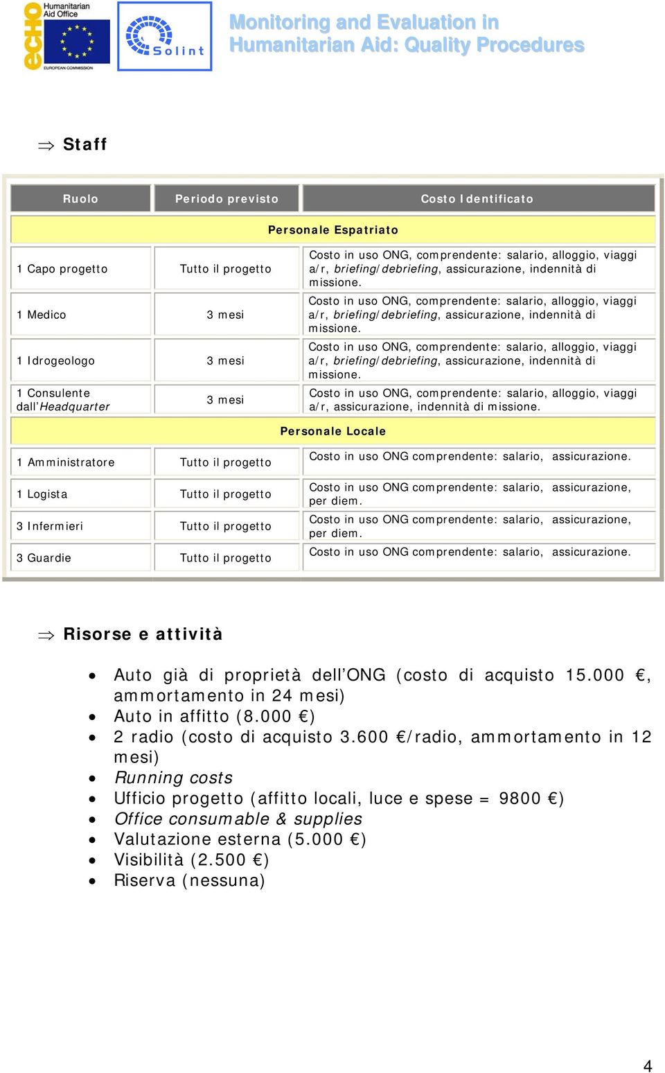 assicurazione. Costo in uso ONG comprendente: salario, assicurazione, per diem. Costo in uso ONG comprendente: salario, assicurazione, per diem. Costo in uso ONG comprendente: salario, assicurazione. Risorse e attività Auto già di proprietà dell ONG (costo di acquisto 15.