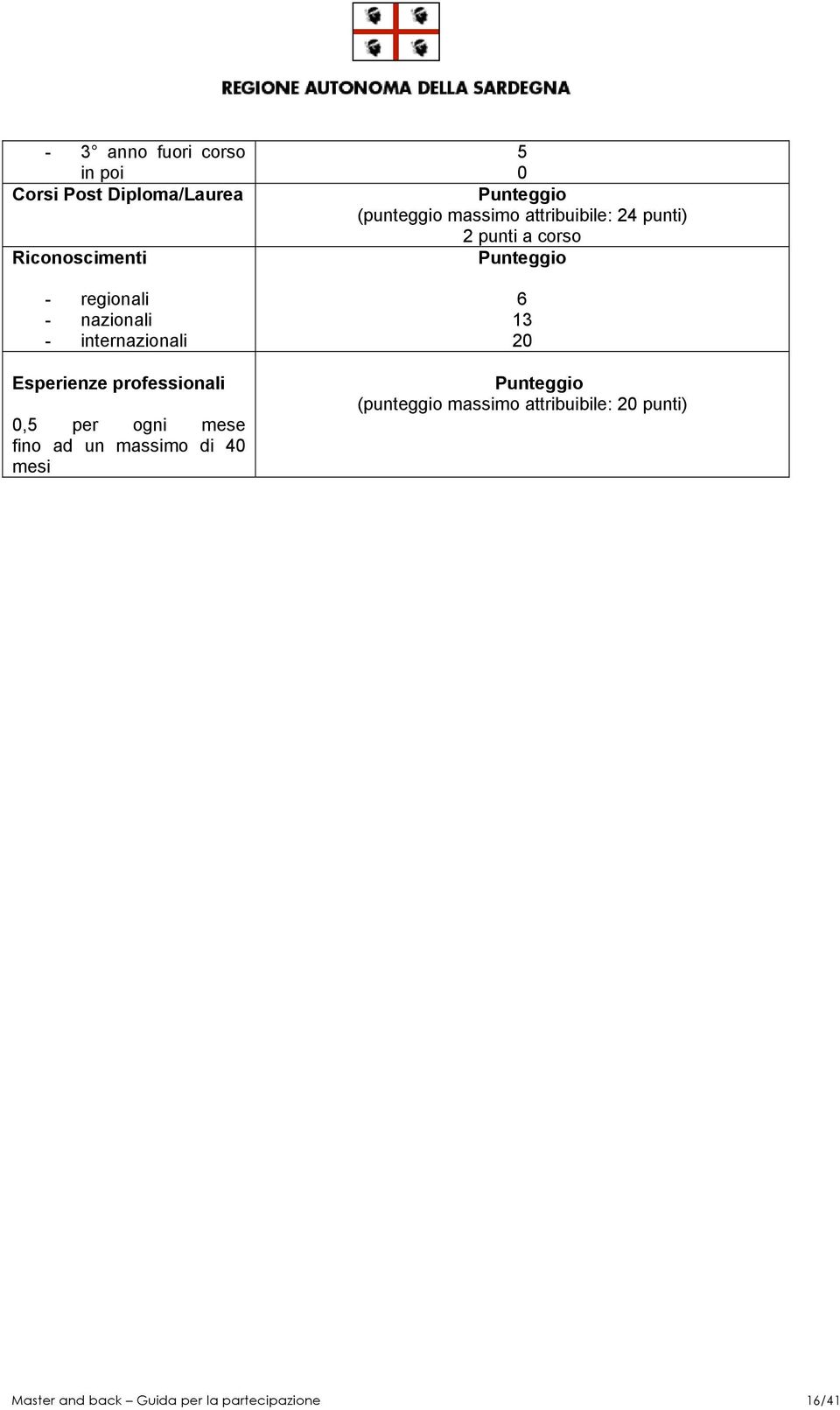 massimo di 40 mesi 5 0 (punteggio massimo attribuibile: 24 punti) 2 punti a corso 6 13