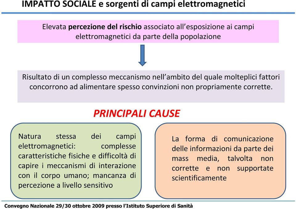 PRINCIPALI CAUSE Natura stessa dei campi elettromagnetici: complesse caratteristiche fisiche e difficoltà di capire i meccanismi di interazione con il corpo