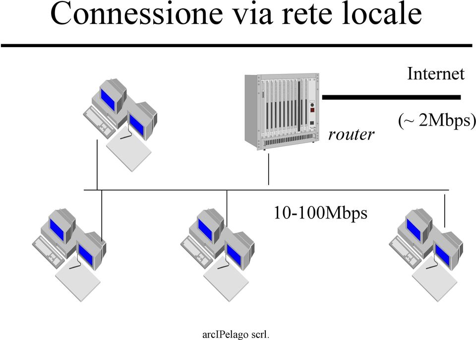 Internet router