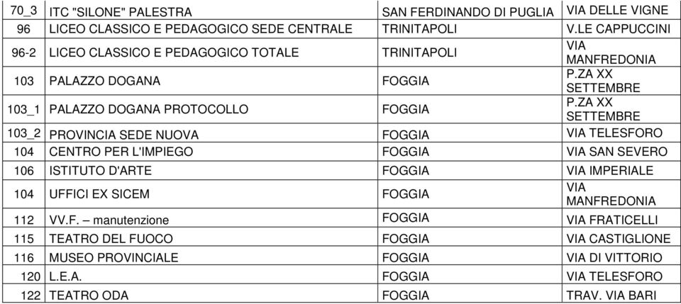 ZA XX SETTEMBRE 103_2 PROVINCIA SEDE NUOVA FOGGIA VIA TELESFORO 104 CENTRO PER L'IMPIEGO FOGGIA VIA SAN SEVERO 106 ISTITUTO D'ARTE FOGGIA VIA IMPERIALE 104 UFFICI EX SICEM