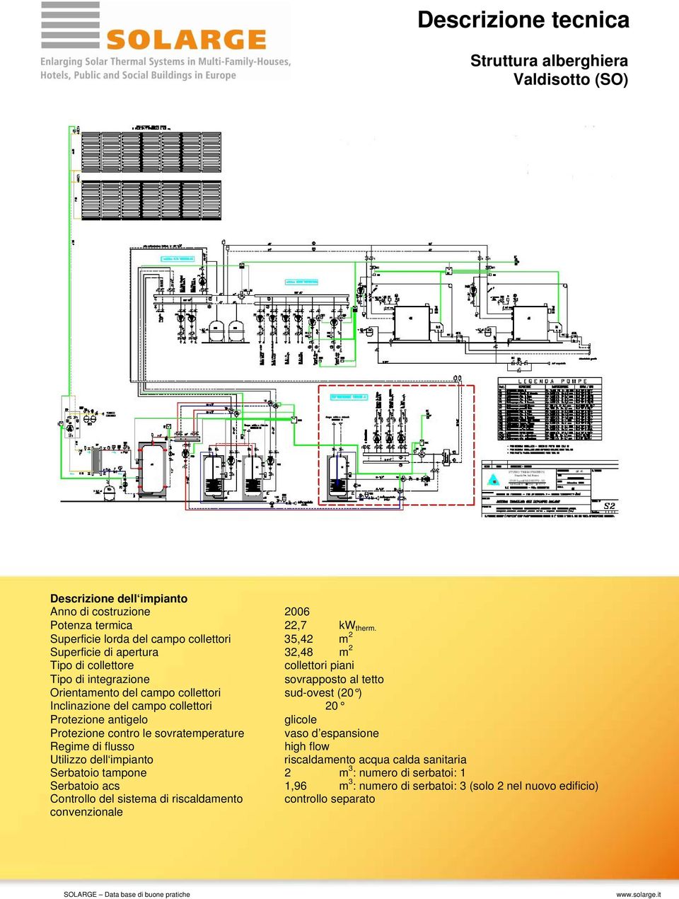 campo collettori sud-ovest (20 ) Inclinazione del campo collettori 20 Protezione antigelo glicole Protezione contro le sovratemperature vaso d espansione Regime di flusso high