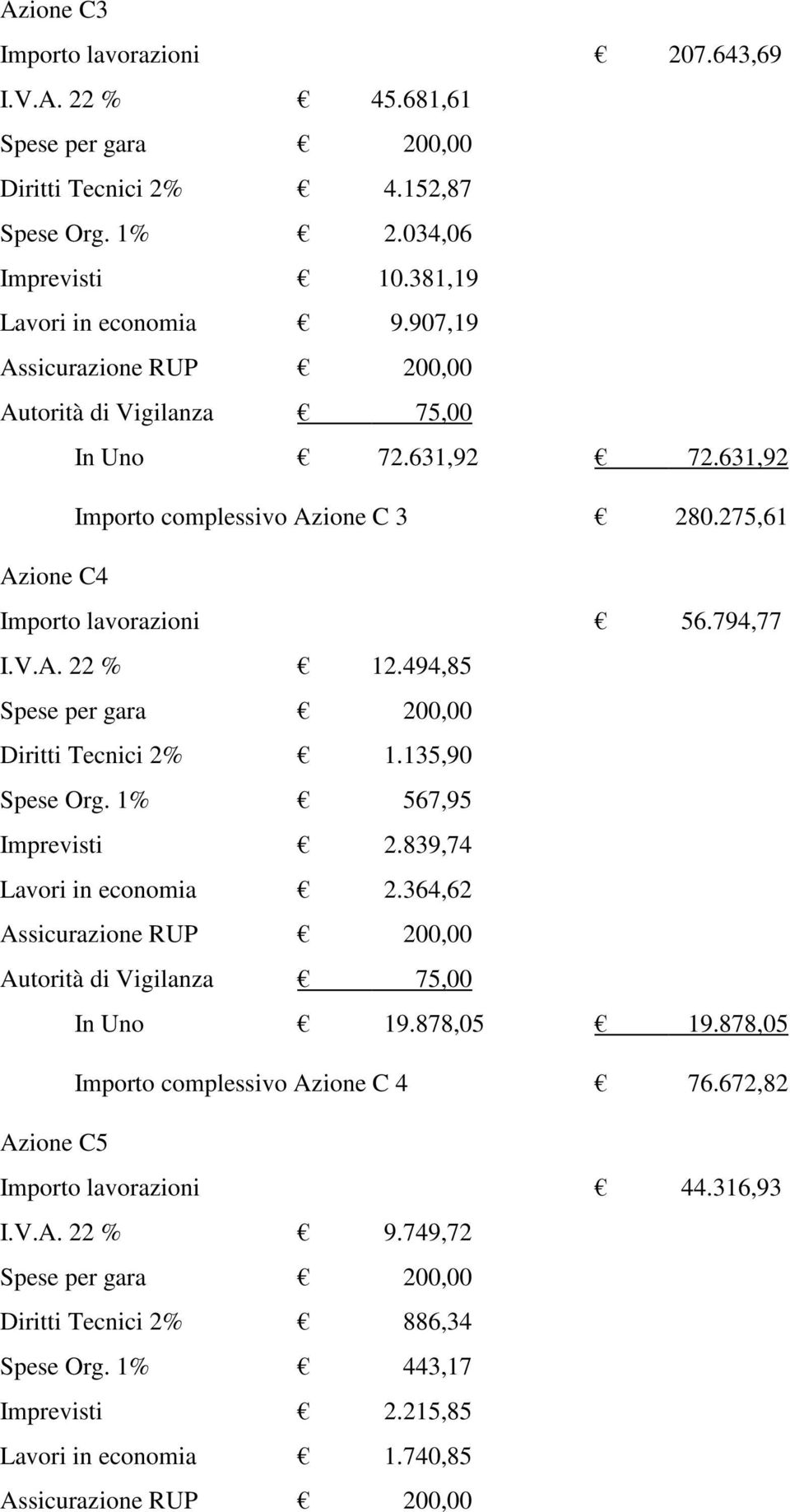 494,85 Diritti Tecnici 2% 1.135,90 Spese Org. 1% 567,95 Imprevisti 2.839,74 Lavori in economia 2.364,62 In Uno 19.878,05 19.