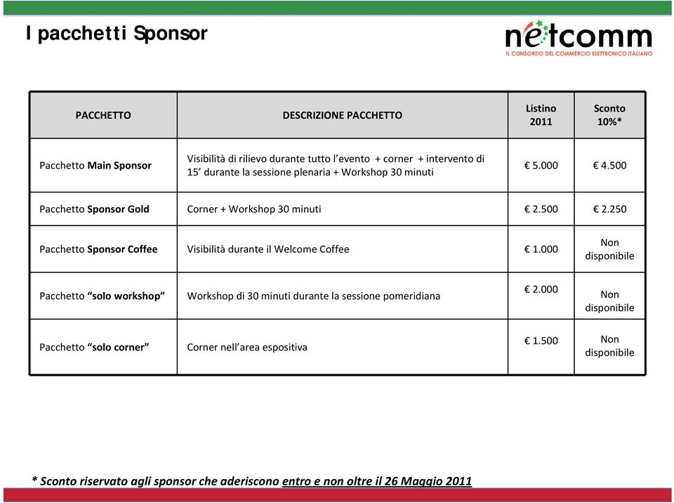 250 Pacchetto Sponsor Coffee Visibilità durante il Welcome Coffee 1.