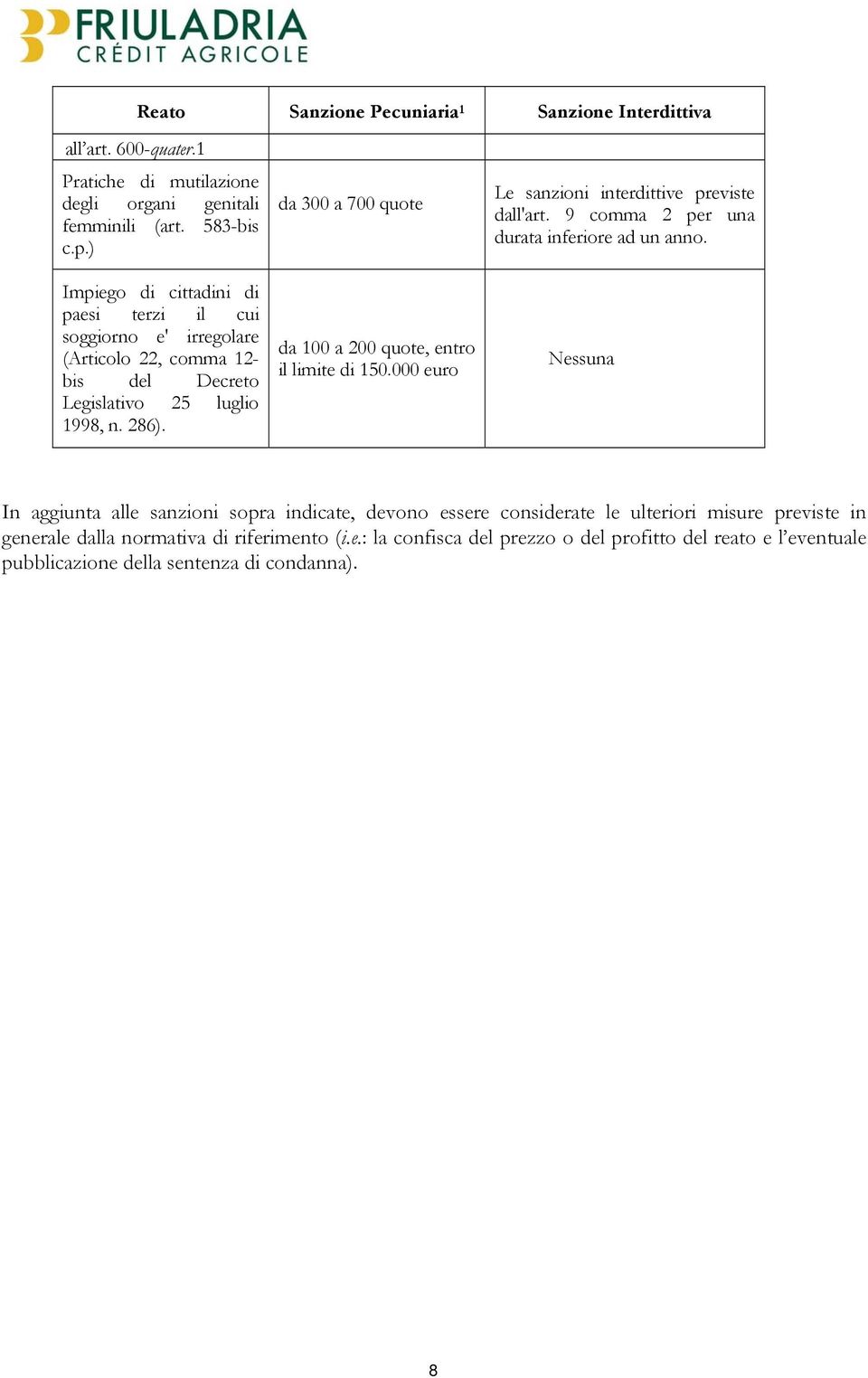 da 300 a 700 quote da 100 a 200 quote, entro il limite di 150.000 euro Le sanzioni interdittive previste dall'art. 9 comma 2 per una durata inferiore ad un anno.