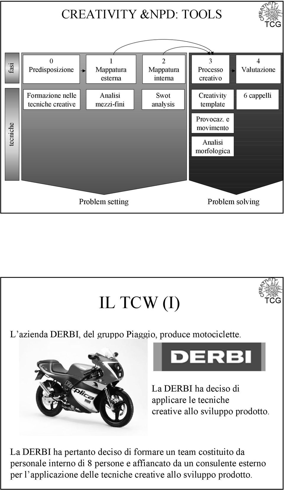 e movimento Analisi morfologica 4 Valutazione 6 cappelli Problem setting Problem solving IL TCW (I) L azienda DERBI, del gruppo Piaggio, produce motociclette.